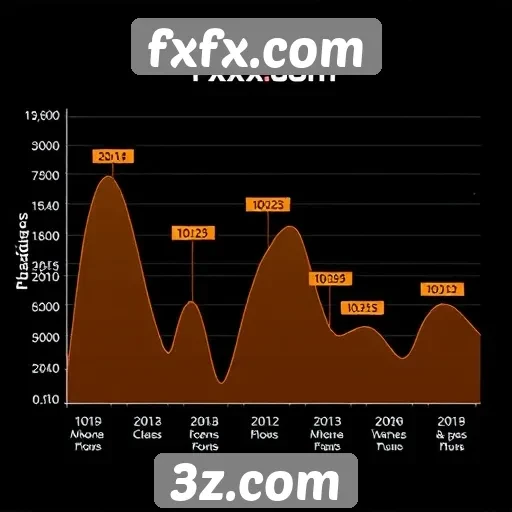 História e evolução do fxfx.com no mercado de jogos